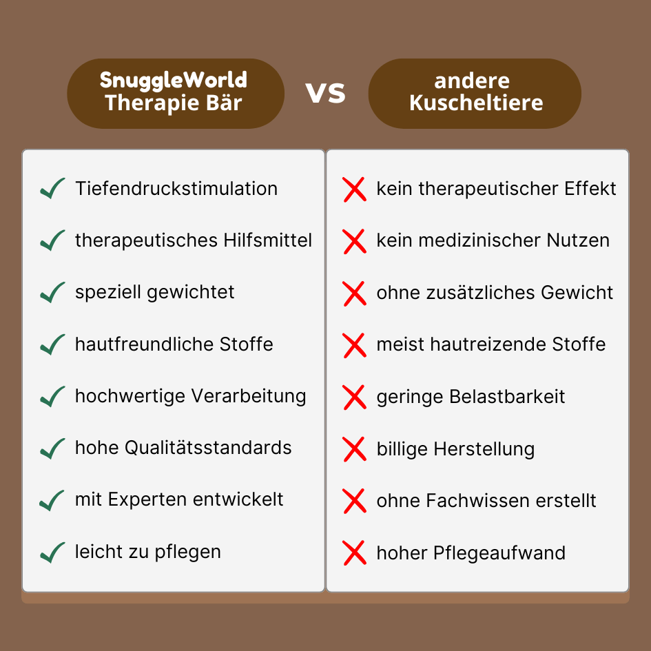 Kuscheltier bei ADHS – Gewichtetes Kuscheltier für Kinder zur Unterstützung bei Unruhe und Stressbewältigung.Kuscheltier bei ADHS – Gewichtetes Kuscheltier für Kinder zur Unterstützung bei Unruhe und Stressbewältigung.