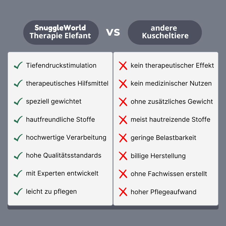 Vergleich zwischen SnuggleWorld Therapie Elefant und normalen Kuscheltieren. Das Therapie Elefant bietet Tiefenruckstimulation und therapeutische Vorteile für Angstbewältigung und Stressabbau.