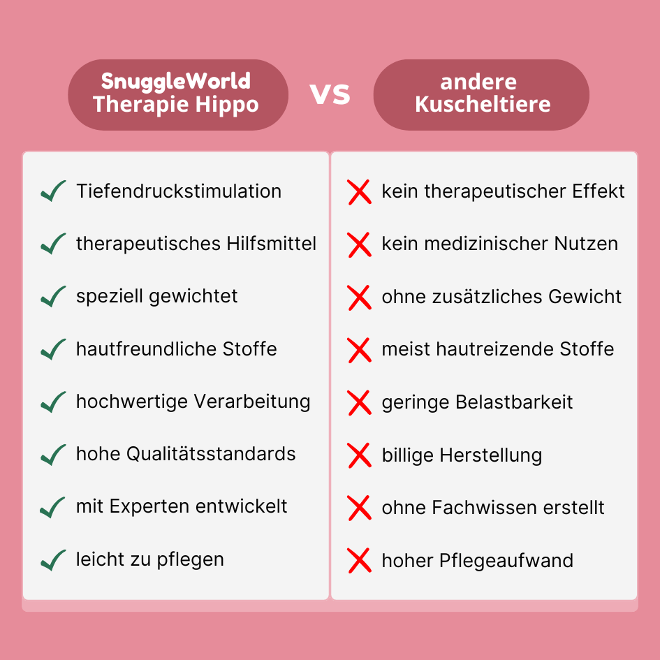 Vergleich zwischen SnuggleWorld Therapie Hippo und normalen Kuscheltieren. Das Therapie Hippo bietet therapeutische Vorteile wie Tiefenruckstimulation, Angstbewältigung und Stressabbau.