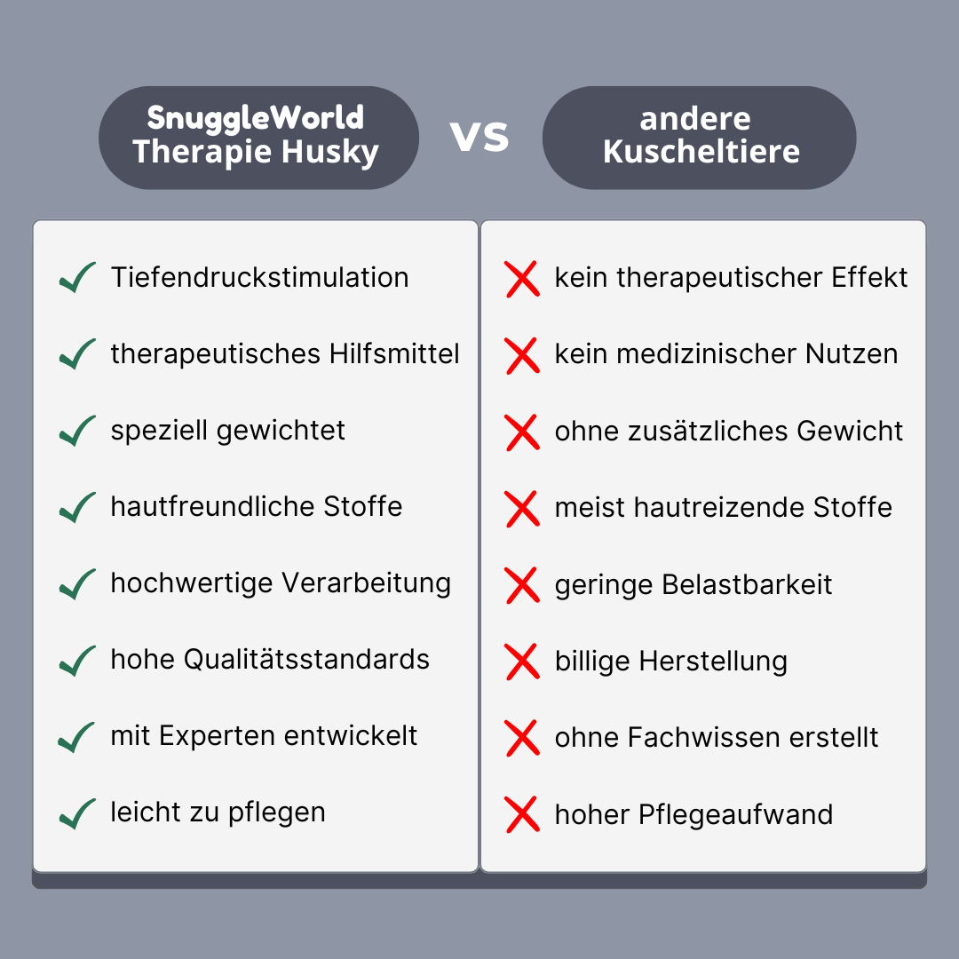Vergleich zwischen dem SnuggleWorld Therapie Husky und normalen Kuscheltieren. Das Therapie Husky bietet therapeutische Vorteile wie Tiefenruckstimulation, Gewicht und Angstbewältigung.