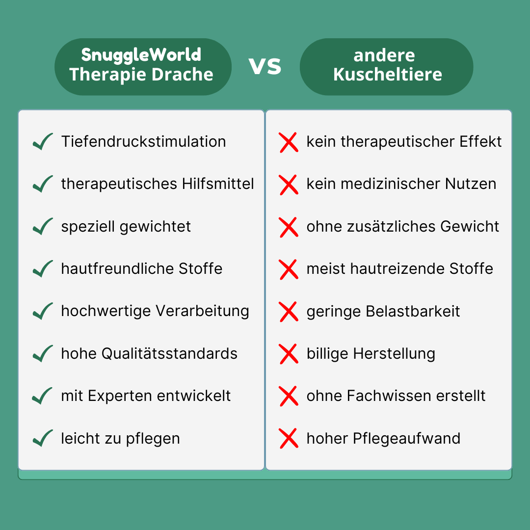 Snuggle World Therapie Kuscheltier vs. herkömmliches Kuscheltier – Gewichtetes Kuscheltier für Stressabbau & Angstlinderung