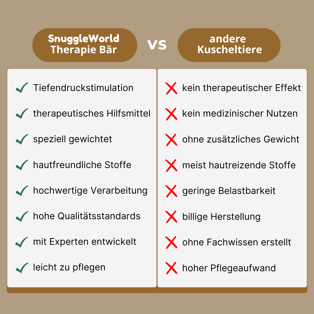 Gewichtetes Therapie Polarbär Kuscheltier - Snuggle World